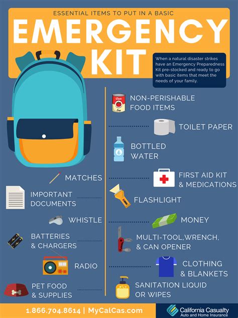 Emergency essentials - Essential Components of an Emergency Plan. An emergency plan is a critical part of emergency preparedness. It ensures that individuals have a clear idea of what to do and where to go in the event of an emergency. Take a look at the essential components of an emergency plan below. Communication plan. 1. …